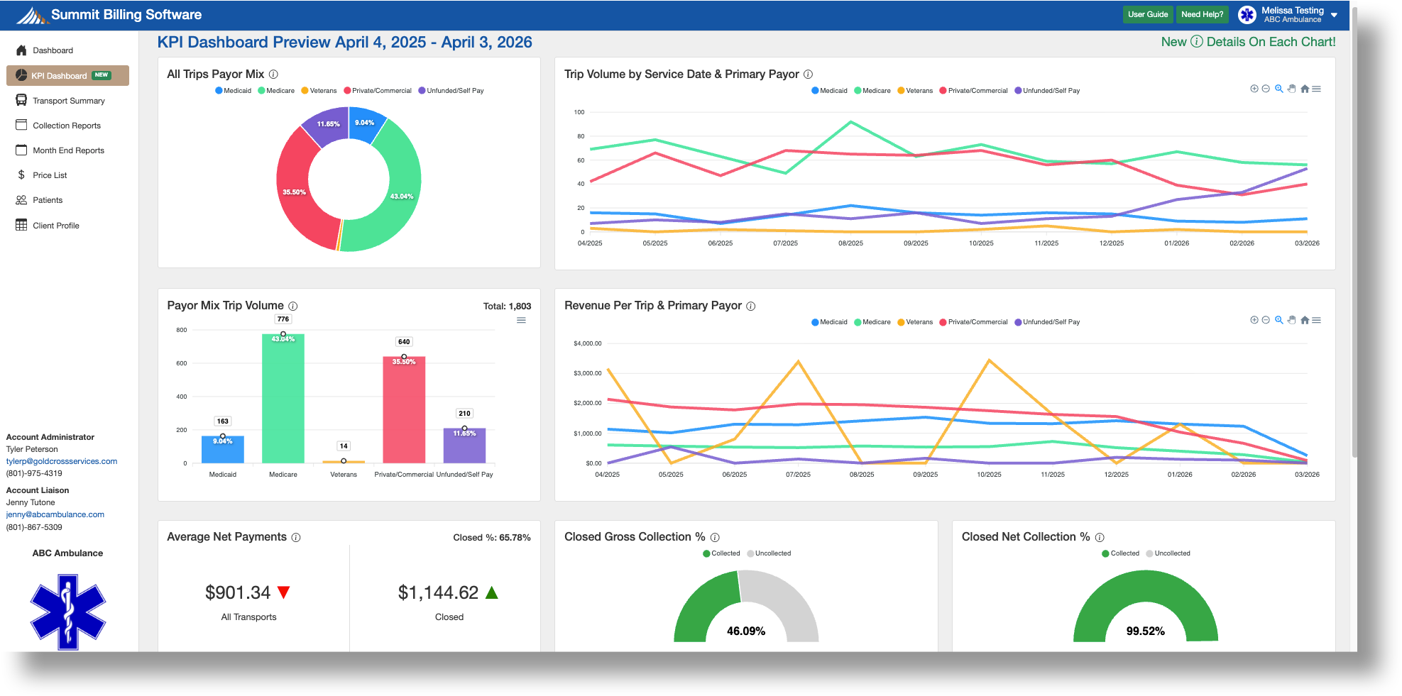Client Portal KPI Dashboard